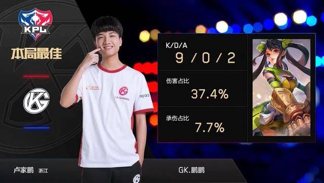 等方面表现 等方面表现